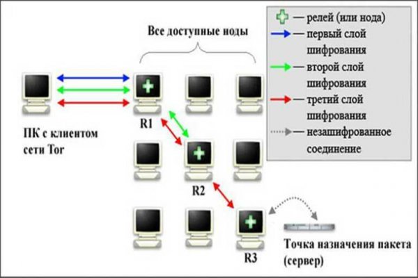 Кракен 2024 сайт