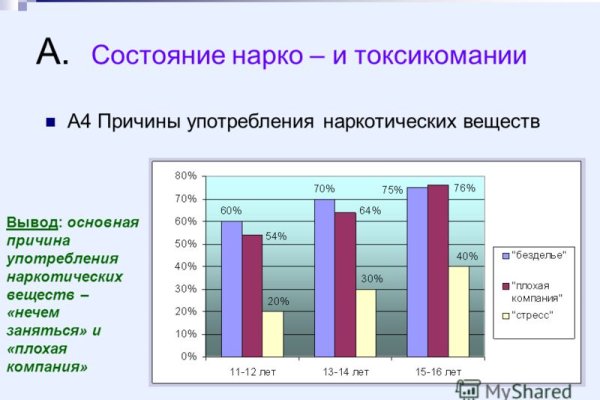 Кракен ссылка зайти